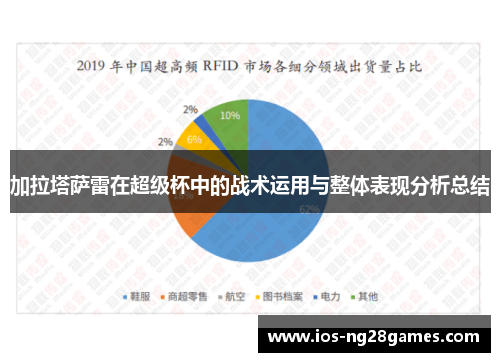 加拉塔萨雷在超级杯中的战术运用与整体表现分析总结