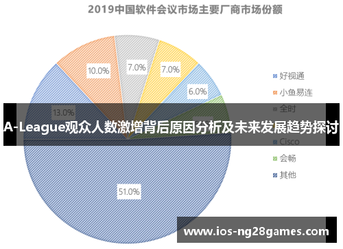 A-League观众人数激增背后原因分析及未来发展趋势探讨