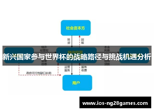 新兴国家参与世界杯的战略路径与挑战机遇分析