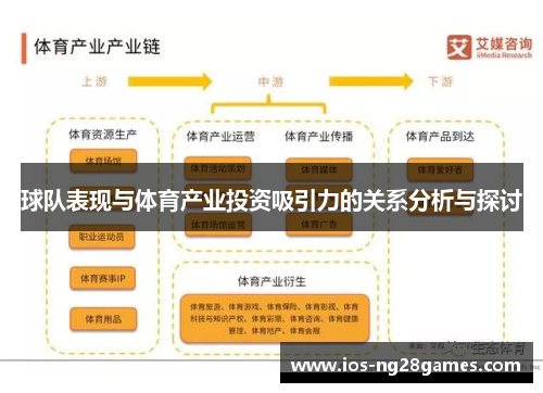 球队表现与体育产业投资吸引力的关系分析与探讨