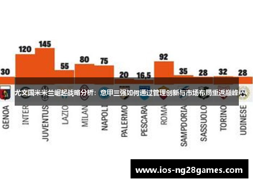 尤文国米米兰崛起战略分析：意甲三强如何通过管理创新与市场布局重返巅峰