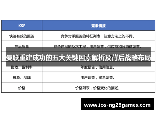 曼联重建成功的五大关键因素解析及背后战略布局