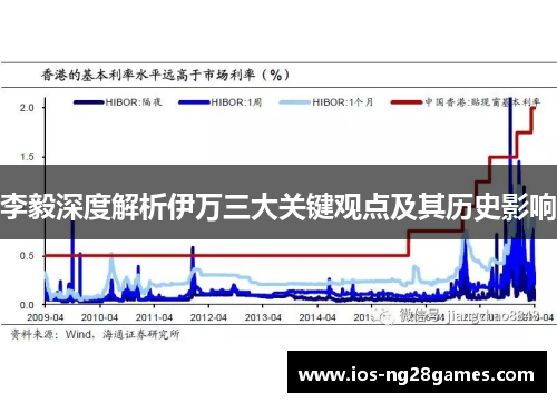 李毅深度解析伊万三大关键观点及其历史影响