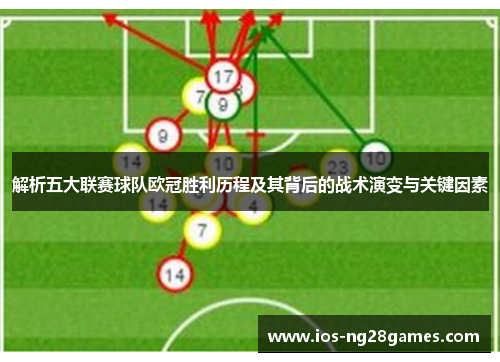 解析五大联赛球队欧冠胜利历程及其背后的战术演变与关键因素