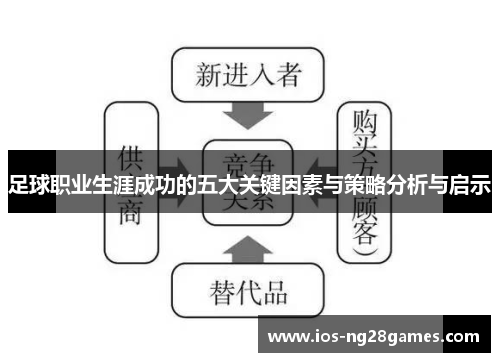 足球职业生涯成功的五大关键因素与策略分析与启示