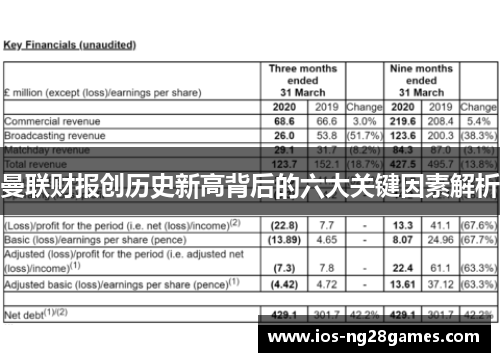 曼联财报创历史新高背后的六大关键因素解析
