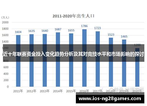 近十年联赛资金投入变化趋势分析及其对竞技水平和市场影响的探讨