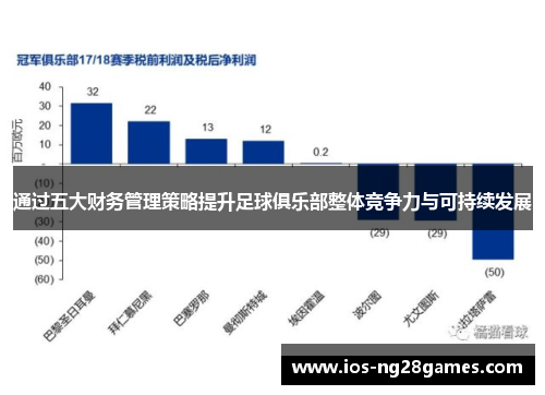 通过五大财务管理策略提升足球俱乐部整体竞争力与可持续发展