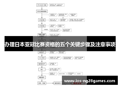 办理日本亚冠比赛资格的五个关键步骤及注意事项