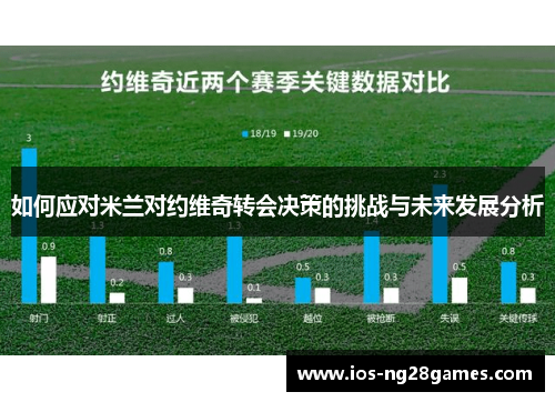 如何应对米兰对约维奇转会决策的挑战与未来发展分析