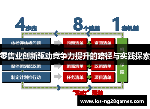 零售业创新驱动竞争力提升的路径与实践探索