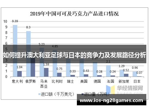 如何提升澳大利亚足球与日本的竞争力及发展路径分析