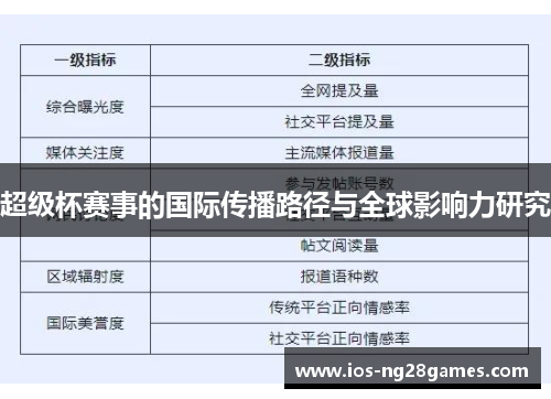 超级杯赛事的国际传播路径与全球影响力研究 超级杯赛事的国际传播路径与全球影响力研究