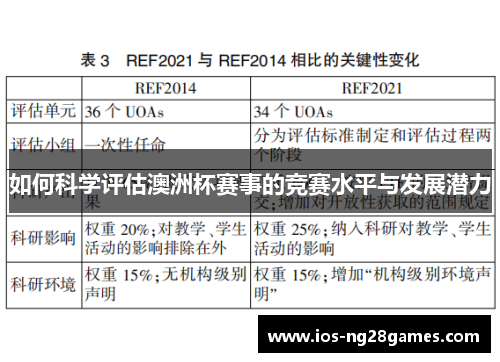 如何科学评估澳洲杯赛事的竞赛水平与发展潜力 如何科学评估澳洲杯赛事的竞赛水平与发展潜力