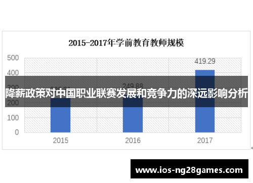 降薪政策对中国职业联赛发展和竞争力的深远影响分析 降薪政策对中国职业联赛发展和竞争力的深远影响分析