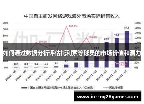 如何通过数据分析评估托利索等球员的市场价值和潜力