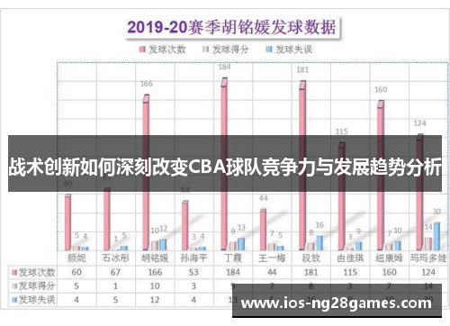 战术创新如何深刻改变CBA球队竞争力与发展趋势分析