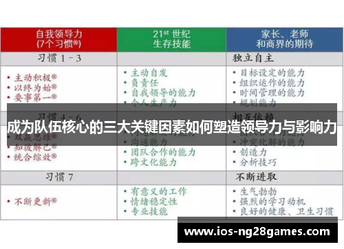 成为队伍核心的三大关键因素如何塑造领导力与影响力