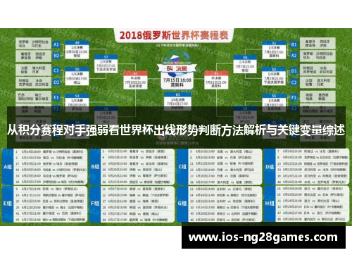 从积分赛程对手强弱看世界杯出线形势判断方法解析与关键变量综述