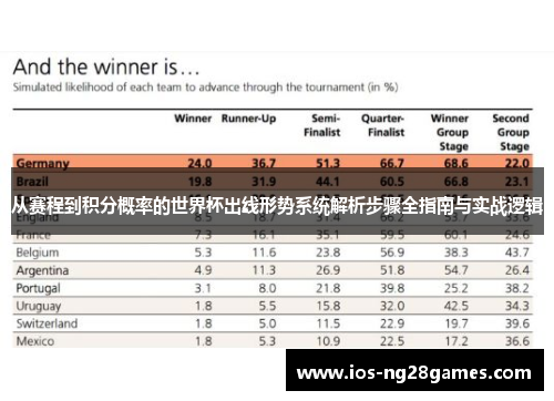 从赛程到积分概率的世界杯出线形势系统解析步骤全指南与实战逻辑