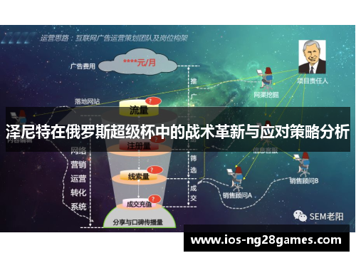 泽尼特在俄罗斯超级杯中的战术革新与应对策略分析