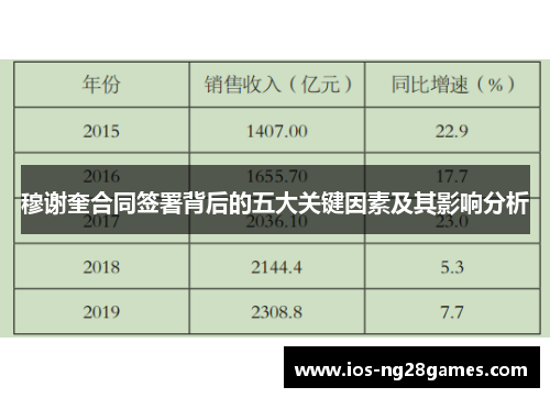 穆谢奎合同签署背后的五大关键因素及其影响分析