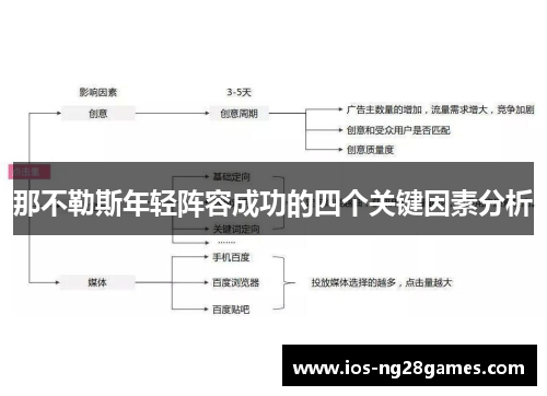 那不勒斯年轻阵容成功的四个关键因素分析